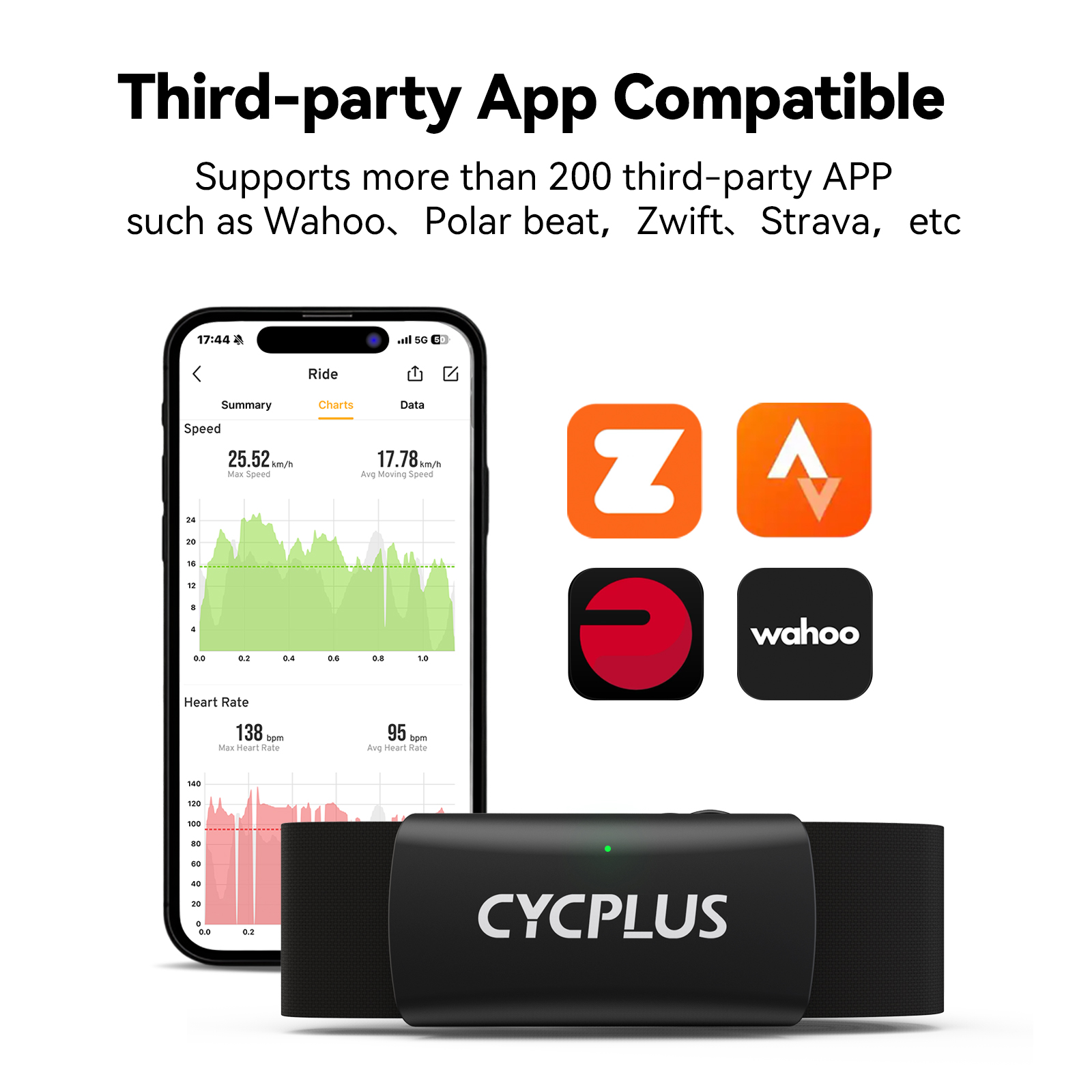 CYCPLUS H2 Heart Rate Monitor  - Body Jewelry Harness 评论和价格